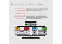 Leadership Model - HART Consulting