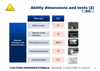 Marco Vetter - Got ability? The relevance of ability tests in Safety Assessments - HART Consulting