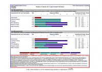 Organizational studies - HART Consulting