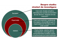 Biografie speakeri Diversitatea de gen in leadershipul romanesc - HART Consulting