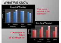 Angajati cu potential ridicat - procedam corect? - Ryan Ross - HART Consulting