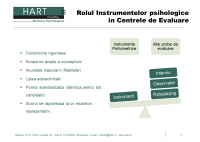 Prezentare Business-Edu Forum 2012 â€“ PLAY, LEARN, PERFORM - HART Consulting