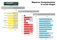 Business-Edu Forum 2012 â€“ PLAY, LEARN, PERFORM - HART Consulting