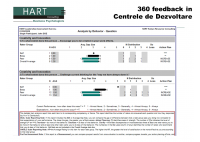 Business-Edu Forum 2012 â€“ PLAY, LEARN, PERFORM - HART Consulting