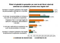 Care sunt factorii cheie ai succesului profesional? - HART Consulting