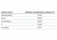 Ce stim despre eficienta si ineficienta liderilor - HART Consulting