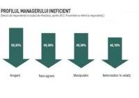 Ce stim despre eficienta si ineficienta liderilor - HART Consulting