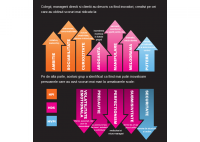 Creativitate in leadership - HART Consulting