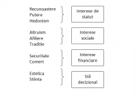 Cultura organizationala – atuu strategic sau element decorativ? - HART Consulting