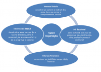 Cum dezvoltam echipe eficiente - HART Consulting