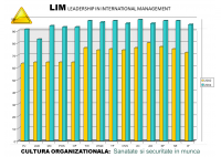 Dan Berinde - Transformarea culturii organizationale in domeniul sigurantei si securitatii muncii - O viziune LIM - HART Consulting