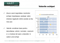 Focus on Employment & HR â€“ 23 aprilie - HART Consulting