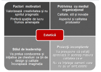 Frumosul in business - HART Consulting