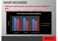 High Potentials - Are you doing it wrong? - Ryan Ross - HART Consulting