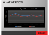 High Potentials - Are you doing it wrong? - Ryan Ross - HART Consulting