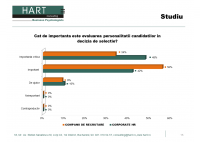 HR Cafe: Cum crestem eficienta proceselor de selectie - HART Consulting