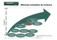 HR Cafe: Cum crestem eficienta proceselor de selectie - HART Consulting