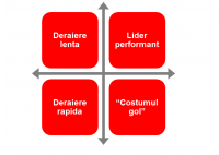 Invatare si dezvoltare: mai este nevoie de ele cand ajungem in varf? - HART Consulting