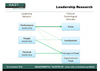 Jan Kwint - Dezvoltarea leadership-ului si impactul organizaţional: efectul asupra obiectivelor angajatilor, implicarii si dezvoltarii increderii acestora - HART Consulting