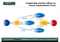 Leadership Development,Organizational Impact, Employee Focus, - HART Consulting