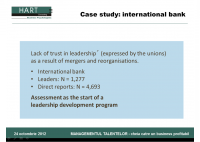 Leadership Development,Organizational Impact, Employee Focus, - HART Consulting