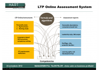 Leadership Development,Organizational Impact, Employee Focus, - HART Consulting