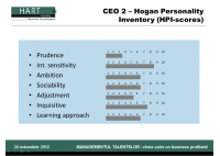 Leadership Development,Organizational Impact, Employee Focus, - HART Consulting