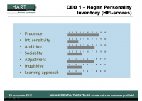 Leadership Development,Organizational Impact, Employee Focus, - HART Consulting