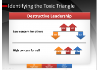 Leadership toxic - Jarrett Shalhoop, Senior Consultant - Global Alliances Hogan Assessment USA - HART Consulting