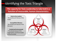 Leadership toxic - Jarrett Shalhoop, Senior Consultant - Global Alliances Hogan Assessment USA - HART Consulting