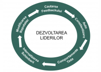 Madalina Balan - Leadership-ul si trasaturile de personalitate accentuate: cand punctele forte devin o frana - HART Consulting