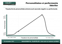 Madalina Balan - Leadership-ul si trasaturile de personalitate accentuate: cand punctele forte devin o frana - HART Consulting