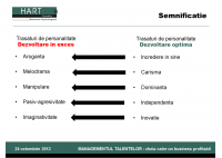 Madalina Balan - Leadership-ul si trasaturile de personalitate accentuate: cand punctele forte devin o frana - HART Consulting