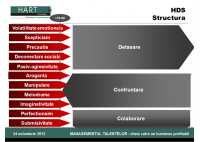 Madalina Balan - Leadership-ul si trasaturile de personalitate accentuate: cand punctele forte devin o frana - HART Consulting