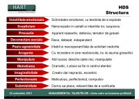 Madalina Balan - Leadership-ul si trasaturile de personalitate accentuate: cand punctele forte devin o frana - HART Consulting