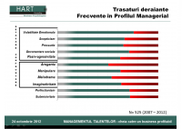 Madalina Balan -  Personality of leaders: When strengths become weaknesses - HART Consulting