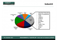 Madalina Balan -  Personality of leaders: When strengths become weaknesses - HART Consulting