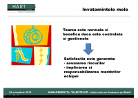 Mihai Spulber - Dezvoltarea competentei de leadership intr-o organizatie dinamica - HART Consulting