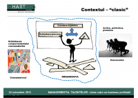 Mihai Spulber - Dezvoltarea competentei de leadership intr-o organizatie dinamica - HART Consulting