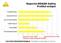 Monica Tudor - Studiu de caz Lafarge - HART Consulting