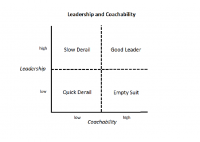 Rethinking Leadership Training - HART Consulting