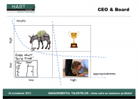 Sergiu Negut - Realizarea implicarii la nivel de board: ce ar trebui sa faca un CEO si ce atribute personale sunt necesare la acest nivel de leadership? - HART Consulting