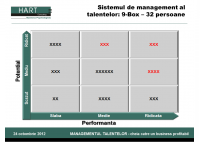 Simona Podgoreanu - Construirea de echipe inalt performante: premiza pentru eficienta economica a unei organizatii - HART Consulting