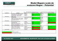Simona Podgoreanu - Construirea de echipe inalt performante: premiza pentru eficienta economica a unei organizatii - HART Consulting
