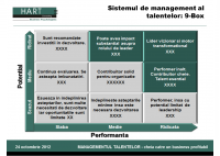 Simona Podgoreanu - Construirea de echipe inalt performante: premiza pentru eficienta economica a unei organizatii - HART Consulting