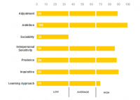 The cost of a bad promotion - HART Consulting