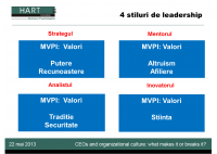 The values of top management team and organizational culture - Madalina Balan & Sergiu Negut - HART Consulting
