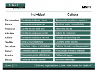 The values of top management team and organizational culture - Madalina Balan & Sergiu Negut - HART Consulting