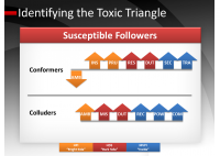 Toxic Leadership - Jarrett Shalhoop, Senior Consultant - Global Alliances Hogan Assessment USA - HART Consulting