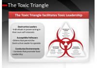 Toxic Leadership - Jarrett Shalhoop, Senior Consultant - Global Alliances Hogan Assessment USA - HART Consulting